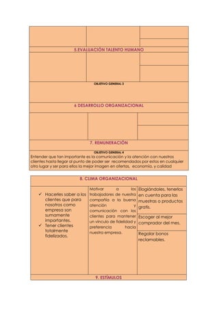 5.EVALUACIÓN TALENTO HUMANO
OBJETIVO GENERAL 3
6 DESARROLLO ORGANIZACIONAL
7. REMUNERACIÓN
OBJETIVO GENERAL 4
Entender que tan importante es la comunicación y la atención con nuestros
clientes hasta llegar al punto de poder ser recomendados por estos en cualquier
otro lugar y ser para ellos la mejor imagen en ofertas, economía, y calidad
8. CLIMA ORGANIZACIONAL
 Hacerles saber a los
clientes que para
nosotros como
empresa son
sumamente
importantes.
 Tener clientes
totalmente
fidelizados.
Motivar a los
trabajadores de nuestra
compañía a la buena
atención y
comunicación con los
clientes para mantener
un vínculo de fidelidad y
preferencia hacia
nuestra empresa.
Elogiándoles, tenerlos
en cuenta para las
muestras o productos
gratis.
Escoger al mejor
comprador del mes.
Regalar bonos
reclamables.
9. ESTÍMULOS
 