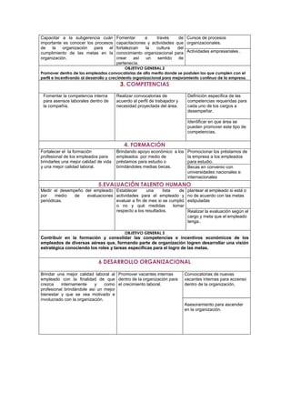 Capacitar a la subgerencia cuán
importante es conocer los procesos
de la organización para el
cumplimiento de las metas en la
organización.
Fomentar a través de
capacitaciones y actividades que
fortalezcan la cultura del
conocimiento organizacional para
crear así un sentido de
pertenecía.
Cursos de procesos
organizacionales.
Actividades empresariales .
OBJETIVO GENERAL 2
Promover dentro de los empleados convocatorias de alto merito donde se postulen los que cumplen con el
perfil e incentivando al desarrollo y crecimiento organizacional para mejoramiento continuo de la empresa.
3. COMPETENCIAS
Fomentar la competencia interna
para asensos laborales dentro de
la compañía.
Realizar convocatorias de
acuerdo al perfil de trabajador y
necesidad proyectada del área.
Definición especifica de las
competencias requeridas para
cada uno de los cargos a
desempeñar.
Identificar en que área se
pueden promover este tipo de
competencias.
4. FORMACIÓN
Fortalecer el la formación
profesional de los empleados para
brindarles una mejor calidad de vida
y una mejor calidad laboral.
Brindando apoyo económico a los
empleados por medio de
préstamos para estudio o
brindándoles medias becas.
Promocionar los préstamos de
la empresa a los empleados
para estudio.
Becas en convenio con
universidades nacionales e
internacionales
5.EVALUACIÓN TALENTO HUMANO
Medir el desempeño del empleado
por medio de evaluaciones
periódicas.
Establecer una lista de
actividades para el empleado y
evaluar a fin de mes si se cumplió
o no y qué medidas tomar
respecto a los resultados.
plantear al empleado si está o
no de acuerdo con las metas
estipuladas
Realizar la evaluación según el
cargo y meta que el empleado
tenga..
OBJETIVO GENERAL 3
Contribuir en la formación y consolidar las competencias e incentivos económicos de los
empleados de diversas aéreas que, formando parte de organización logren desarrollar una visión
estratégica conociendo los roles y tareas especificas para el logro de las metas.
6 DESARROLLO ORGANIZACIONAL
Brindar una mejor calidad laboral al
empleado con la finalidad de que
crezca internamente y como
profesional brindándole así un mejor
bienestar y que se vea motivado e
involucrado con la organización.
Promover vacantes internas
dentro de la organización para
el crecimiento laboral.
Convocatorias de nuevas
vacantes internas para accenso
dentro de la organización,
Asesoramiento para ascender
en la organización.
 