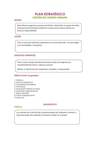 PLAN ESTRATÉGICO
                       GESTIÓN DEL TALENTO HUMANO
MISIÓN:

   Desarrollamos programas y procesos tendientes a desarrollar un equipo de trabajo
   unido que permita brindarle satisfacción a cada uno de nuestros clientes con
   eficacia y responsabilidad.


VISIÓN:


   Tener un personal netamente capacitado con un buen desarrollo a las tecnologías
   y con mentalidades innovadoras.




OBJETIVOS GENERALES:


   Tener un buen manejo del potencial humano acorde a las exigencias de
   competitividad del entorno regional y nacional.

   Afianzar un talento humano competente, innovador y comprometido


ÁREAS CLAVE: (sugeridas)

1. Políticas
2. Temas corporativos
3. Competencias-Ingreso
4. Formación
5. Evaluación talento humano
6. Desarrollo organizacional
7. Remuneración
8. Clima organizacional
9. Estímulos


                                     DIAGNÓSTICO
Políticas

  Los contratos son a término fijo y la persona puede salir acabando el contrato y
  la persona puede salir acabando el contrato sin poder ser renovado
 