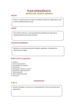 PLAN ESTRATÉGICO
                       GESTIÓN DEL TALENTO HUMANO
MISIÓN:

   Somos un equipo que busca mejorar la calidad de vida de los colaboradores, crear
   un buen ambiente laboral y social.



VISIÓN:


   Para el 2015 tendremos un personal altamente calificado que desarrolle su
   actividad productiva de manera eficiente.




OBJETIVOS GENERALES:


   Mantener un recurso humano bien motivado, capacitado y enfocado en la
   eficiencia de su trabajo.




ÁREAS CLAVE: (sugeridas)

1. Políticas
2. Temas corporativos
3. Competencias-Ingreso
4. Formación
5. Evaluación talento humano
6. Desarrollo organizacional
7. Remuneración
8. Clima organizacional
9. Estímulos


                                    DIAGNÓSTICO
Políticas

  Siempre orientados en normas en el comportamiento entre los miembros de la
  organización.
 