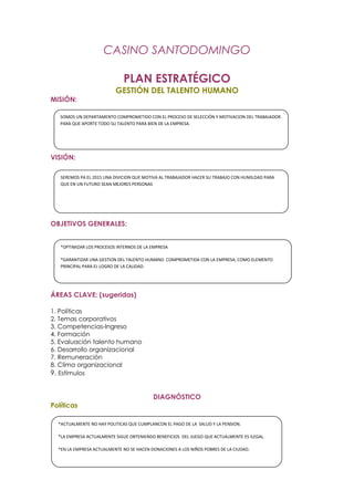 CASINO SANTODOMINGO
PLAN ESTRATÉGICO
GESTIÓN DEL TALENTO HUMANO
MISIÓN:
VISIÓN:
OBJETIVOS GENERALES:
ÁREAS CLAVE: (sugeridas)
1. Políticas
2. Temas corporativos
3. Competencias-Ingreso
4. Formación
5. Evaluación talento humano
6. Desarrollo organizacional
7. Remuneración
8. Clima organizacional
9. Estímulos
DIAGNÓSTICO
Políticas
SOMOS UN DEPARTAMENTO COMPROMETIDO CON EL PROCESO DE SELECCIÓN Y MOTIVACION DEL TRABAJADOR
PARA QUE APORTE TODO SU TALENTO PARA BIEN DE LA EMPRESA.
SEREMOS PA EL 2015 UNA DIVICION QUE MOTIVA AL TRABAJADOR HACER SU TRABAJO CON HUMILDAD PARA
QUE EN UN FUTURO SEAN MEJORES PERSONAS
*OPTIMIZAR LOS PROCESOS INTERNOS DE LA EMPRESA
*GARANTIZAR UNA GESTION DEL TALENTO HUMANO COMPROMETIDA CON LA EMPRESA, COMO ELEMENTO
PRINCIPAL PARA EL LOGRO DE LA CALIDAD.
*ACTUALMENTE NO HAY POLITICAS QUE CUMPLANCON EL PAGO DE LA SALUD Y LA PENSION.
*LA EMPRESA ACTUALMENTE SIGUE OBTENIENDO BENEFICIOS DEL JUEGO QUE ACTUALMENTE ES ILEGAL.
*EN LA EMPRESA ACTUALMENTE NO SE HACEN DONACIONES A LOS NIÑOS POBRES DE LA CIUDAD.
 