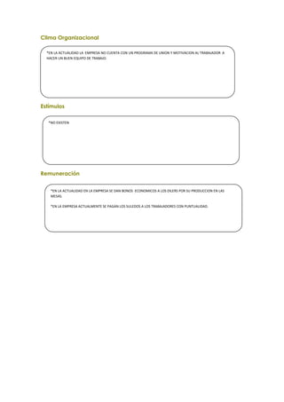 Clima Organizacional
Estímulos
Remuneración
*EN LA ACTUALIDAD LA EMPRESA NO CUENTA CON UN PROGRAMA DE UNION Y MOTIVACION AL TRABAJADOR A
HACER UN BUEN EQUIPO DE TRABAJO.
*NO EXISTEN
*EN LA ACTUALIDAD EN LA EMPRESA SE DAN BONOS ECONOMICOS A LOS DILERS POR SU PRODUCCION EN LAS
MESAS.
*EN LA EMPRESA ACTUALMENTE SE PAGAN LOS SULEDOS A LOS TRABAJADORES CON PUNTUALIDAD.
 