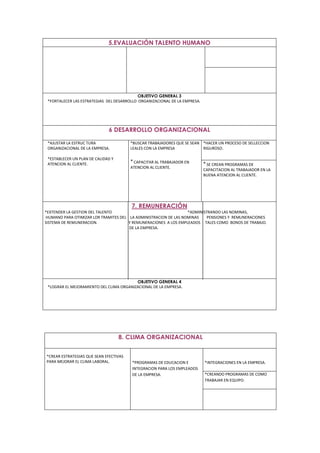 5.EVALUACIÓN TALENTO HUMANO
OBJETIVO GENERAL 3
*FORTALECER LAS ESTRATEGIAS DEL DESARROLLO ORGANIZACIONAL DE LA EMPRESA.
6 DESARROLLO ORGANIZACIONAL
*AJUSTAR LA ESTRUC TURA
ORGANIZACIONAL DE LA EMPRESA.
*ESTABLECER UN PLAN DE CALIDAD Y
ATENCION AL CLIENTE.
*BUSCAR TRABAJADORES QUE SE SEAN
LEALES CON LA EMPRESA
* CAPACITAR AL TRABAJADOR EN
ATENCION AL CLIENTE.
*HACER UN PROCESO DE SELLECCION
RIGUROSO.
* SE CREAN PROGRAMAS DE
CAPACITACION AL TRABAJADOR EN LA
BUENA ATENCION AL CLIENTE.
7. REMUNERACIÓN
*EXTENDER LA GESTION DEL TALENTO *ADMINISTRANDO LAS NOMINAS,
HUMANO PARA OTIMIZAR LOR TRAMITES DEL LA ADMINISTRACION DE LAS NOMINAS PENSIONES Y REMUNERACIONES
SISTEMA DE REMUNERACION. Y REMUNERACIONES A LOS EMPLEADOS TALES COMO BONOS DE TRABAJO.
DE LA EMPRESA.
OBJETIVO GENERAL 4
*LOGRAR EL MEJORAMIENTO DEL CLIMA ORGANIZACIONAL DE LA EMPRESA.
8. CLIMA ORGANIZACIONAL
*CREAR ESTRATEGIAS QUE SEAN EFECTIVAS
PARA MEJORAR EL CLIMA LABORAL. *PROGRAMAS DE EDUCACION E
INTEGRACION PARA LOS EMPLEADOS
DE LA EMPRESA.
*INTEGRACIONES EN LA EMPRESA.
*CREANDO PROGRAMAS DE COMO
TRABAJAR EN EQUIPO.
 
