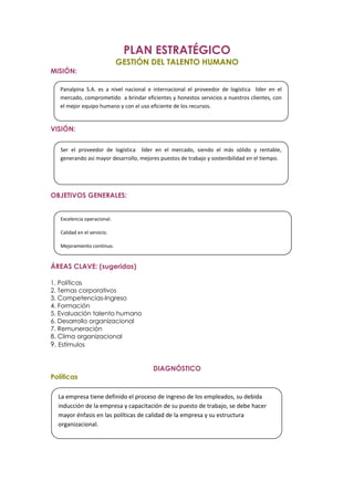 PLAN ESTRATÉGICO
                             GESTIÓN DEL TALENTO HUMANO
MISIÓN:

   Panalpina S.A. es a nivel nacional e internacional el proveedor de logística líder en el
   mercado, comprometido a brindar eficientes y honestos servicios a nuestros clientes, con
   el mejor equipo humano y con el uso eficiente de los recursos.


VISIÓN:

   Ser el proveedor de logística líder en el mercado, siendo el más sólido y rentable,
   generando asi mayor desarrollo, mejores puestos de trabajo y sostenibilidad en el tiempo.




OBJETIVOS GENERALES:


   Excelencia operacional.

   Calidad en el servicio.

   Mejoramiento continuo.


ÁREAS CLAVE: (sugeridas)

1. Políticas
2. Temas corporativos
3. Competencias-Ingreso
4. Formación
5. Evaluación talento humano
6. Desarrollo organizacional
7. Remuneración
8. Clima organizacional
9. Estímulos


                                        DIAGNÓSTICO
Políticas

  La empresa tiene definido el proceso de ingreso de los empleados, su debida
  inducción de la empresa y capacitación de su puesto de trabajo, se debe hacer
  mayor énfasis en las políticas de calidad de la empresa y su estructura
  organizacional.
 