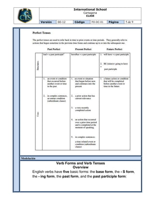 International School
                                       Cartagena
                                          CLASE

             Versión   00-12     Código      FO-DC-01   Página    5 de 9




Modelación
                       Verb Forms and Verb Tenses
                                 Overview
       English verbs have five basic forms: the base form, the - S form,
       the - ing form, the past form, and the past participle form:
 