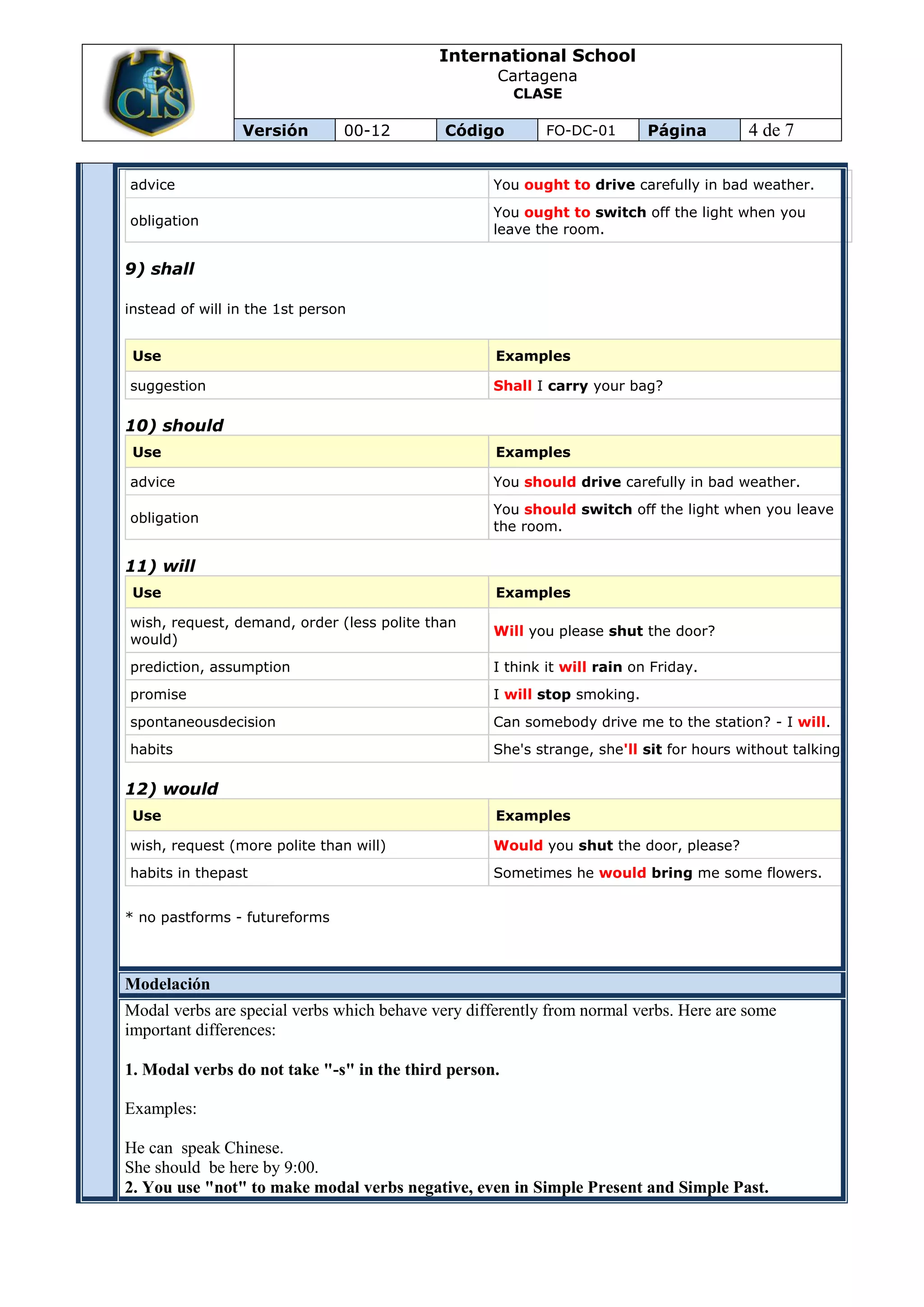 International School
                                                    Cartagena
                                                       CLASE

                 Versión        00-12        Código        FO-DC-01        Página        4 de 7

advice                                              You ought to drive carefully in bad weather.
                                                    You ought to switch off the light when you
obligation
                                                    leave the room.

9) shall

instead of will in the 1st person


 Use                                                Examples

suggestion                                          Shall I carry your bag?

10) should
 Use                                                Examples

advice                                              You should drive carefully in bad weather.
                                                    You should switch off the light when you leave
obligation
                                                    the room.

11) will
 Use                                                Examples

wish, request, demand, order (less polite than
                                                    Will you please shut the door?
would)
prediction, assumption                              I think it will rain on Friday.
promise                                             I will stop smoking.
spontaneousdecision                                 Can somebody drive me to the station? - I will.
habits                                              She's strange, she'll sit for hours without talking.

12) would
 Use                                                Examples

wish, request (more polite than will)               Would you shut the door, please?
habits in thepast                                   Sometimes he would bring me some flowers.


* no pastforms - futureforms



Modelación
Modal verbs are special verbs which behave very differently from normal verbs. Here are some
important differences:

1. Modal verbs do not take "-s" in the third person.

Examples:

He can speak Chinese.
She should be here by 9:00.
2. You use "not" to make modal verbs negative, even in Simple Present and Simple Past.
 