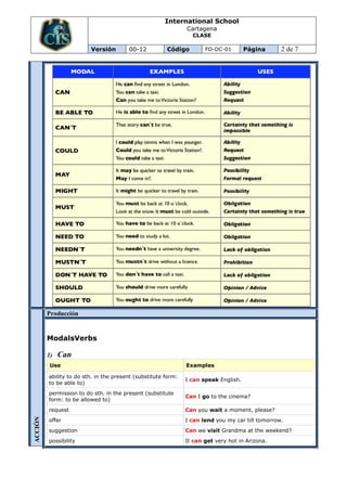 International School
                                                               Cartagena
                                                                 CLASE

                         Versión        00-12          Código         FO-DC-01        Página      2 de 7




         Producción


         ModalsVerbs

         1)   Can
          Use                                                  Examples

         ability to do sth. in the present (substitute form:
                                                               I can speak English.
         to be able to)
         permission to do sth. in the present (substitute
                                                               Can I go to the cinema?
         form: to be allowed to)
         request                                               Can you wait a moment, please?
ACCIÓN




         offer                                                 I can lend you my car till tomorrow.
         suggestion                                            Can we visit Grandma at the weekend?
         possibility                                           It can get very hot in Arizona.
 