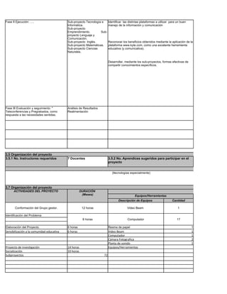 Fase II Ejecución: ….                      Sub-proyecto Tecnología e     Identificar las distintas plataformas a utilizar para un buen
                                           Informática.                  manejo de la información y comunicación
                                           Sub-proyecto
                                           Emprendimiento.        Sub-
                                           proyecto Lenguaje y
                                           Comunicación.
                                           Sub-proyecto Inglés.          Reconocer los beneficios obtenidos mediante la aplicación de la
                                           Sub-proyecto Matemáticas.     plataforma www.kyte.com, como una excelente herramienta
                                           Sub-proyecto Ciencias         educativa (y comunicativa).
                                           Naturales.


                                                                         Desarrollar, mediante los sub-proyectos, formas efectivas de
                                                                         compartir conocimientos específicos.




Fase III Evaluación y seguimiento: "       Análisis de Resultados
Teleconferencias y Pregrabados, como       Realimentación
respuesta a las necesidades sentidas.




3.5 Organización del proyecto
3.5.1 No. Instructores requeridos          7 Docentes                    3.5.2 No. Aprendices sugeridos para participar en el
                                                                         proyecto


                                                                            (ltecnologías especialmente)



3.7 Organización del proyecto
      ACTIVIDADES DEL PROYECTO                        DURACIÓN                                                                               RECURSO
                                                       (Meses)                               Equipos/Herramientas
                                                                                 Descripción de Equipos                    Cantidad

       Conformación del Grupo gestor.                  12 horas                        Video Beam                              1

Identificación del Problema
                                                       8 horas                          Computador                            17

Elaboración del Proyecto.                  8 horas                       Resma de papel                                                  1
Sensibilización a la comunidad educativa   6 horas                       Video Beam                                                      1
                                                                         Computador                                                      1
                                                                         Cámara Fotografica                                              2
                                                                         Planta de sonido                                                1
Proyecto de investigación                  14 horas                      Equipos/Herramientas
Socialización                              10 horas
Subproyectos                                                        72
 