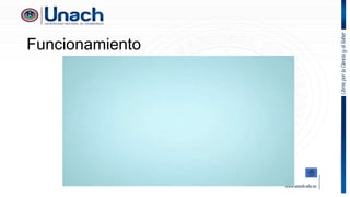 Funcionamiento
 