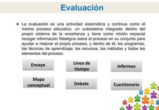 10 
Evaluación 
La evaluación es una actividad sistemática y continua como el 
mismo proceso educativo, un subsistema integrado dentro del 
propio sistema de la enseñanza y tiene como misión especial 
recoger información fidedigna sobre el proceso en su conjunto para 
ayudar a mejorar el propio proceso, y dentro de él, los programas, 
las técnicas de aprendizaje, los recursos, los métodos y todos los 
elementos del proceso. 
Ensayo Línea de 
tiempo 
Informes 
Mapa 
conceptual Debate Cuestionario 
 