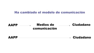 Ha cambiado el modelo de comunicación
AAPP Medios de
comunicación
Ciudadano
AAPP Ciudadano
 