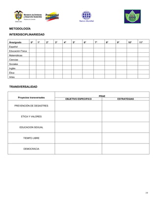 METODOLOGÍA

INTERDISCIPLINARIEDAD

Área/grado            0°   1°        2°   3°   4°    5°      6°       7°          8°   9°     10°    11°
Español
Educación Física
Matemáticas
Ciencias
Sociales
Inglés
Ética
Artes



TRANSVERSALIDAD


                                                                           PRAE
           Proyectos transversales
                                                OBJETIVO ESPECIFICO                    ESTRATEGIAS

        PREVENCIÓN DE DESASTRES



             ETICA Y VALORES



            EDUCACION SEXUAL



               TIEMPO LIBRE



               DEMOCRACIA




                                                                                                           19
 