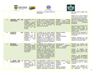 aclaratorias y el refuerzo lúdico del                                   que muy pronto pueden caer
                                                     aprendizaje.                                                            las lluvias.

                                                                                                                             Acepta que la lluvia produce
                                                                                                                             verdor en los campos y mejora
                                                                                                                             la temperatura en el ambiente
5.   JUGANDO CON     LAS   Comprenderá que el        El taller numero 5 se caracteriza       Pegantes,          pinturas,    Utiliza los residuos para hacer
     TRES ERRES            reciclaje     y     la    por ser activo y creativo en el se le   pinceles, revistas, papel       uso de su creatividad en la
                           reutilización reducen     solicitara a los estudiantes hacer      periódico y elementos que       producción            elementos
                           los daños causados al     uso de los residuos del ambiente        hacen parte de los residuos     decorativos.
                           medio ambiente por        escolar en la producción de             del plantel.
                           los residuos que se       elementos decorativos.                                                  Reconoce que el reciclaje es el
                           produce      el   ser                                                                             camino      propicio   para    la
                           humano.                                                                                           disminución de la cantidad de
                                                                                                                             residuos que producen los
                                                                                                                             seres humanos
6.   CLASIFICA       LOS   Entenderá que es          El armado de un rompe cabeza            Residuos variados,              Entiende que es importante la
     RESIDUOS              necesaria           la    servirá de ambientación al inicio del   Canecas ,                       clasificación delos residuos que
                           clasificación de los      taller 6.Luego el grupo facilitador     Carteleras,                     se producen.
                           residuos antes de         realizara de la manera mas              Octavos de cartulina,
                           depositarlos en las       impactante la orientación de la         Lápices ,                       Participa motivado en una
                           canecas      u  otros     temática; la que se reforzara con       Pinceles y                      competencia de clasificación de
                           recipientes               competencias de clasificación de        Temperas                        residuos en el aula de clase.
                                                     residuos por equipos y la posterior
                                                     reflexión.
7.   RESIDUOS              Reconocerá           la   La aplicación de la dinámica Las        Envases vacios,                 Reconoce los residuos que
     PELIGROSOS            existencia de residuos    Estatuas servirá de motivación para     Marcadores,       carteleras,   revisten peligro para la vida
                           que revisten peligro      que los estudiantes del grado           videos     ,cartulinas      ,   humana.
                           para las personas que     Transición tengan la suficiente         temperas y pinceles
                           los manipulan sin las     energía para derrocharla en el                                          Colorea     el  logotipo  que
                           prevenciones              desarrollo del presente taller donde                                    identifica a los residuos que
                           adecuadas.                a través del juego aprenderán a                                         revisten peligro para la vida
                                                     diferenciar las señales que traen en                                    humana.
                                                     sus envases los productos tales
                                                     como venenos ,e insecticidas entre                                      Orienta a     sus compañeros
                                                     otros y estarán prevenidos ante la                                      sobre los peligros que encierra
                                                     presencia de uno de estos.                                              la manipulación de residuos
                                                                                                                             peligrosos
8.   A JUGAR CON      LA   Aprenderá a través        Los estudiantes a través de la          Espacio agrícola de la          Reconoce la importancia de la
     LOMBRICULTURA         del      juego     la     observación de la manera como se        Institución        Educativa    lombricultura para el medio
                           importancia de la         manipula la lombricultura captaran      Francisco     de      Paula     ambiente.
                           lombricultura para el     las técnicas de manejo y lo             Santander,
                           medio ambiente de         dramatizaran en el aula de clase        Arena,                          Observa con atención la
                           una región.               utilizando otros elementos. En la       Residuos vegetales              manera como son manipulados
                                                     reflexión socializaran lo aprendido      Recortes de nylon              los  elementos      de   la
                                                                                                                                                                 23
 