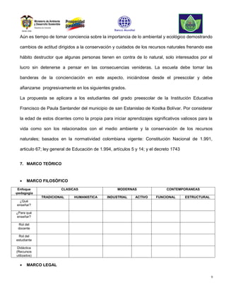 Aún es tiempo de tomar conciencia sobre la importancia de lo ambiental y ecológico demostrando

  cambios de actitud dirigidos a la conservación y cuidados de los recursos naturales frenando ese

  hábito destructor que algunas personas tienen en contra de lo natural, solo interesados por el

  lucro sin detenerse a pensar en las consecuencias venideras. La escuela debe tomar las

  banderas de la concienciación en este aspecto, iniciándose desde el preescolar y debe

  afianzarse progresivamente en los siguientes grados.

  La propuesta se aplicara a los estudiantes del grado preescolar de la Institución Educativa

  Francisco de Paula Santander del municipio de san Estanislao de Kostka Bolívar. Por considerar

  la edad de estos dicentes como la propia para iniciar aprendizajes significativos valiosos para la

  vida como son los relacionados con el medio ambiente y la conservación de los recursos

  naturales; basados en la normatividad colombiana vigente: Constitución Nacional de 1.991,

  articulo 67; ley general de Educación de 1.994, artículos 5 y 14; y el decreto 1743


  7. MARCO TEÓRICO



  •    MARCO FILOSÓFICO

  Enfoque              CLASICAS                     MODERNAS                  CONTEMPORANEAS
-pedagogía
              TRADICIONAL     HUMANISTICA      INDUSTRIAL    ACTIVO     FUNCIONAL       ESTRUCTURAL
  ¿Qué
 enseñar?

¿Para qué
enseñar?

 Rol del
 docente

 Rol del
estudiante

 Didáctica
(Recursos
utilizados)

  •    MARCO LEGAL

                                                                                                      9
 