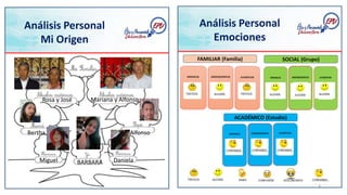 Análisis Personal
Mi Origen
4
Análisis Personal
Emociones
FAMILIAR (Familia) SOCIAL (Grupo)
ACADÉMICO (Estudio)
BARBARA Daniela
Miguel
Alfonso
Bertha
Rosa y José Mariana y Alfonso
 