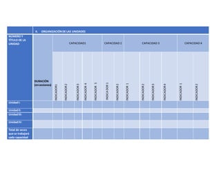 II. ORGANIZACIÓNDE LAS UNIDADES
NÚMERO Y
TÍTULO DE LA
UNIDAD
DURACIÓN
(ensesiones)
CAPACIDAD1 CAPACIDAD 2 CAPACIDAD 3 CAPACIDAD 4
INDICADOR1
INDICADOR2
INDICADOR3
INDICADOR4
INDICADOR5
INDICADOR1
INDICADOR2
INDICADOR1
INDICADOR2
INDICADOR3
INDICADOR4
INDICADOR1
INDICADOR2
UnidadI:
UnidadII:
UnidadIII:
UnidadIV:
Total de veces
que se trabajará
cada capacidad