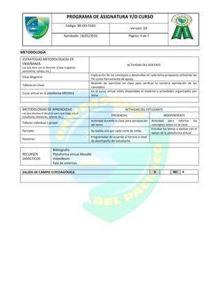 PROGRAMA DE ASIGNATURA Y/O CURSO
Código: MI-DO-FO01
Versión: 03
Aprobado: 18/01/2016 Página: 4 de 7
METODOLOGÍA
ESTRATEGIAS METODOLÓGICAS DE
ENSEÑANZA
Las que hace uso el docente: (Clase magistral,
seminarios, salidas, etc.)
ACTIVIDAD DEL DOCENTE
Clase Magistral
Explicación de los conceptos a desarrollar en cada tema propuesto utilizando las
TIC como herramienta de apoyo.
Talleres en Clase
Revisión de ejercicios en clase para verificar la correcta asimilación de los
conceptos.
Curso virtual en la plataforma MOODLE
En el curso virtual están disponibles el material y actividades organizados por
tema.
METODOLOGÍAS DE APRENDIZAJE
Las que plantea el docente para que haga uso el
estudiante (Asesorías, talleres etc.)
ACTIVIDAD DEL ESTUDIANTE
PRESENCIAL INDEPENDIENTE
Talleres individual o grupal
Actividad durante la clase para apropiación
del tema
Actividad para reforzar los
conceptos vistos en la clase.
Parciales Se realiza uno por cada corte de notas.
Estudiar los temas a evaluar con el
apoyo de la plataforma virtual
Asesorías
Programadas de acuerdo al horario o nivel
de desempeño del estudiante.
RECURSOS
DIDÁCTICOS
Bibliografía.
Plataforma virtual Moodle
VideoBeam
Sala de sistemas.
SALIDA DE CAMPO O PEDAGÓGICA SI NO X
 