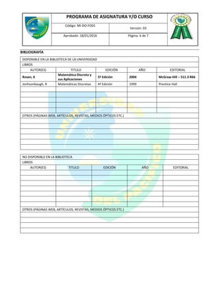 PROGRAMA DE ASIGNATURA Y/O CURSO
Código: MI-DO-FO01
Versión: 03
Aprobado: 18/01/2016 Página: 6 de 7
BIBLIOGRAFÍA
DISPONIBLE EN LA BIBLIOTECA DE LA UNIVERSIDAD
LIBROS
AUTOR(ES) TITULO EDICIÓN AÑO EDITORIAL
Rosen, K
Matemática Discreta y
sus Aplicaciones
5ª Edición 2004 McGraw-Hill – 511.3 R66
Jonhsonbaugh, R Matemáticas Discretas 4ª Edición 1999 Prentice Hall
OTROS (PÁGINAS WEB, ARTÍCULOS, REVISTAS, MEDIOS ÓPTICOS ETC.)
NO DISPONIBLE EN LA BIBLIOTECA
LIBROS
AUTOR(ES) TITULO EDICIÓN AÑO EDITORIAL
OTROS (PÁGINAS WEB, ARTÍCULOS, REVISTAS, MEDIOS ÓPTICOS ETC.)
 