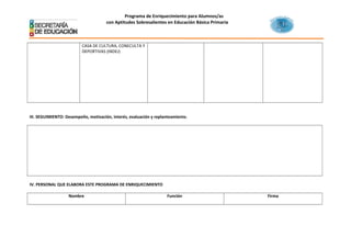 Programa de Enriquecimiento para Alumnos/as
con Aptitudes Sobresalientes en Educación Básica Primaria
CASA DE CULTURA, CONECULTA Y
DEPORTIVAS (INDEJ)
III. SEGUIMIENTO: Desempeño, motivación, interés, evaluación y replanteamiento.
IV. PERSONAL QUE ELABORA ESTE PROGRAMA DE ENRIQUECIMIENTO
Nombre Función Firma
 