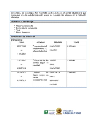 aprendizaje, las tecnologías han mostrado sus bondades en el campo educativo lo que
implica que en este corto tiempo serán uno de los recursos más utilizados en la institución
educativa.
Evidencias d aprendizaje:





Observación directa
Entrevista no estructuras
Test
Diario de campo

Instrumentos de evaluación
Cronograma:
FECHAS
20 SEP/2012
AL

ACTIVIDAD

Presentación del
programa clic 3.0
a los estudiantes

RECURSOS
COMPUTADOR

TIEMPO
2 SEMANAS

HUMANOS

4 OCT/2012

5 OCT/2012
AL

Ordenación de los TABLERO
objetos según su
BLOCK
cantidad

12 OCT/2012

COMPUTADOR

23 OCT/2012

Ordenar
las COMPUTADOR
figuras según sus
LAPICES
partes
correspondientes BORRADORES

1 SEMANA

AL
31 OCT/2012

CRAYOLAS

2 SEMANAS

 