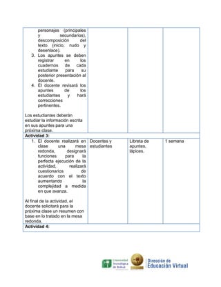 personajes (principales
y secundarios),
descomposición del
texto (inicio, nudo y
desenlace).
3. Los apuntes se deben
registrar en los
cuadernos de cada
estudiante para su
posterior presentación al
docente.
4. El docente revisará los
apuntes de los
estudiantes y hará
correcciones
pertinentes.
Los estudiantes deberán
estudiar la información escrita
en sus apuntes para una
próxima clase.
Actividad 3:
1. El docente realizará en
clase una mesa
redonda, designará
funciones para la
perfecta ejecución de la
actividad, realizará
cuestionarios de
acuerdo con el texto
aumentando la
complejidad a medida
en que avanza.
Al final de la actividad, el
docente solicitará para la
próxima clase un resumen con
base en lo tratado en la mesa
redonda.
Docentes y
estudiantes
Libreta de
apuntes,
lápices.
1 semana
Actividad 4:
 