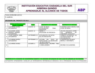 5.www.mindmaister.com/.es 
6. cuadernia 
APLICACIÓN DEL PROYECTO DE AULA 
Nombre del Docente quien 
realiza la actividad 
Fecha Descripción de la Actividad Resultado de la Actividad 
1 
LUZ MIRIAM MUÑOZ 
ESTUDIANTES 
AGOSTO 10 LLUVIA DE IDEAS 
ELABORAN MAPA MENTAL CON LA 
LLUVIA DE IDEAS 
ACTUALIZACIÓN TEMA LA 
DESERCIÓN 
2 
ALEJANDRA MARIA 
MORENO NOREÑA 
ESTUDIANTES 
AGOSTO 12 DISEÑO Y 
APLICACIÓN DE ENCUESTA 
APLICAN ENCUESTA ENTRE 
LOS MIEMBROS DE LA 
COMUNIDAD EDUCATIVA 
3 
YVONT MARITZA URIBE 
ESTUDIANTES 
SEPTIEMBRE 22 ACTULIZACIÓN DE DATOS 
DE LAS ENCUESTAS 
FORMATO ESTADISTICO DE 
LOS RESULTADOS DE 
LAS ENCUESTAS. 
4 
LUZ MIRIAM MUÑOZ 
ESTUDIANTES 
SEPTIEMBRE 23 LECTURA DEL TEXTO DE EL 
ESPECTADOR Y ELABORACIÓN 
DE MAPA MENTAL 
ELABORACIÓN DE MAPA 
MENTAL E HISTORIETA. 
5 
LUZ MIRIAM MUÑOZ OCTUBRE 6 PRESENTACIÓN INFORME FINAL 
Y CONCLUSIONES 
INFORME EN CUADERNIA 
Resultados de la evaluación de conocimientos posterior a la ejecución del proyecto de aula y que fue aplicada por los docentes. LOS 
ESTUDIANTES APRENDIERON A MANEJAR LAS HERRAMIENTAS HIPERMEDIALES DINÁMICAS, EN EL APRENDIZAJE BASADO EN PROBLEMAS 
 