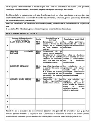 En el segundo taller observarán la misma imagen pero esta vez con el título del cuento para que ellos 
construyan un nuevo cuento, y elaborarán plegados de algunos personajes del mismo. 
En el tercer taller lo ejecutaremos en la sala de sistemas donde los niños organizados en grupos de a tres 
resolverán la AHD donde encontrarán el cuento, las adivinanzas, coloreado, pienso y resuelvo y dando clic 
los llevará a la actividad para resolver. 
Selección y análisis de los contenidos educativos digitales y herramientas TIC utilizadas para el proyecto de 
aula 
El uso de las TIC, video beam, proyección de imágenes, presentación de diapositivas. 
APLICACIÓN DEL PROYECTO DE AULA 
Nombre del Docente quien 
realiza la actividad 
Fecha 
Descripción de la 
Actividad 
Resultado de la Actividad 
1 
MARIA ISABEL MORALES 16-09- 
2014 
Construcción de un 
cuento a través de la 
imagen de la portada 
del libro Rosaura en 
bicicleta 
Los niños participaron 
activamente, se logró el 
objetivo de la construcción 
del cuento. 
2 
BERENICE ECHEVERRY 
CASTAÑO 
25-09- 
2014 
Construcción de un 
nuevo cuento después 
de observar la misma 
imagen de la portada 
“Rosaura en bicicleta” 
pero esta vez con el 
nombre del cuento. 
Los niños se divirtieron 
mucho creando el nuevo 
cuento y comparándolo 
con el construido 
anteriormente. 
3 
CARMENZA GONZALEZ 02-10- 
2014 
Los niños dramatizaron 
el cuento “Rosaura en 
bicicleta” 
A si mismo se elaboró 
unos plegados de los 
personajes del cuento 
(perro, gato) 
Los estudiantes se a 
apropiaron del cuento 
dándole vida a los 
personajes demostrando 
habilidades lingüísticas 
como actitudinales 
4 
YAMILETH SANTA OSORIO 22-10- 
2014 
Realización de las 
ayudas hipermediales 
con los niños y niñas. 
Fue una actividad muy 
aceptada por los 
estudiantes, la cual les 
llamó mucho la atención 
donde se alcanzó 
satisfactoriamente los 
objetivos a alcanzar 
5 
6 
7 
Resultados de la evaluación de conocimientos posterior a la ejecución del proyecto de aula y que fue 
aplicada por los docentes. El proyecto de aula “Despertando mi imaginación a través de los cuentos” permitió 
evidenciar en los estudiantes grandes adelantos en cuanto a producción textual, fluidez verbal y agilidad lectora 
 