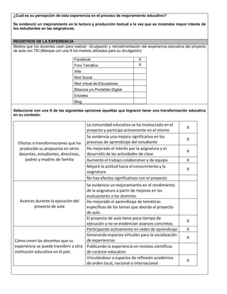 ¿Cuál es su percepción de esta experiencia en el proceso de mejoramiento educativo? 
Se evidenció un mejoramiento en la lectura y producción textual a la vez que se mostraba mayor interés de 
los estudiantes en las asignaturas. 
REGISTROS DE LA EXPERIENCIA 
Medios que los docentes usan para realizar divulgación y retroalimentación del experiencia educativa del proyecto 
de aula con TIC:(Marque con una X los medios utilizados para su divulgación) 
Facebook X 
Foro Temático X 
Wiki 
Red Social 
Red virtual de Educadores 
Bitacora y/o Portafolio Digital 
Eduteka 
Blog 
Seleccione con una X de las siguientes opciones aquellas que lograron tener una transformación educativa 
en su contexto: 
Efectos o transformaciones que ha 
producido su propuesta en otros 
docentes, estudiantes, directivos, 
padres y madres de familia 
La comunidad educativa se ha involucrado en el 
proyecto y participa activamente en el mismo 
X 
Se evidencia una mejora significativa en los 
procesos de aprendizaje del estudiante 
X 
Ha mejorado el interés por la asignatura y el 
desarrollo de las actividades de clase 
X 
Aumentó el trabajo colaborativo y de equipo X 
Mejoró la actitud hacia el conocimiento y la 
X 
asignatura 
No hay efectos significativos con el proyecto 
Avances durante la ejecución del 
proyecto de aula 
Se evidencia un mejoramiento en el rendimiento 
de la asignatura a partir de mejoras en las 
evaluaciones a los alumnos. 
Ha mejorado el aprendizaje de temáticas 
específicas de los temas que aborda el proyecto 
de aula. 
El proyecto de aula tiene poco tiempo de 
ejecución y no se evidencian avances concretos. 
X 
Cómo creen los docentes que su 
experiencia se puede transferir a otra 
institución educativa en el país 
Participando activamente en redes de aprendizaje X 
Generando espacios virtuales para la socialización 
X 
de experiencias 
Publicando la experiencia en revistas científicas 
de carácter educativo 
Vinculándose a espacios de reflexión académica 
de orden local, nacional o internacional 
X 
Vbvn 
 