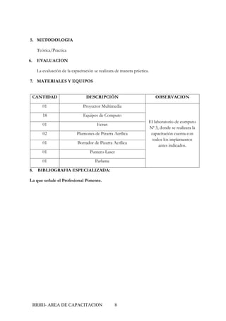 5. METODOLOGIA

      Teórica/Practica

6.    EVALUACION

      La evaluación de la capacitación se realizara de manera práctica.

7. MATERIALES Y EQUIPOS


     CANTIDAD                     DESCRIPCIÓN                                OBSERVACION

         01                     Proyector Multimedia

         18                     Equipos de Computo
                                                                          El laboratorio de computo
         01                             Ecran
                                                                          Nª 3, donde se realizara la
         02                  Plumones de Pizarra Acrílica                  capacitación cuenta con
                                                                            todos los implementos
         01                  Borrador de Pizarra Acrílica
                                                                                antes indicados.
         01                         Puntero Laser

         01                            Parlante

8.    BIBLIOGRAFIA ESPECIALIZADA:

La que señale el Profesional Ponente.




     RRHH- AREA DE CAPACITACION                    8
 