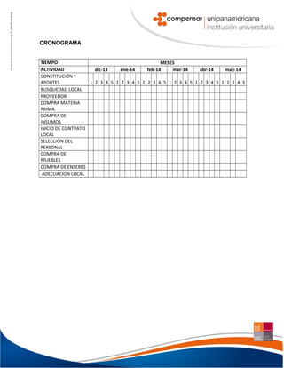 CRONOGRAMA
TIEMPO
MESES
ACTIVIDAD
dic-13
ene-14
feb-14
mar-14
abr-14
may-14
CONSTITUCIÓN Y
APORTES
1 2 3 4 5 1 2 3 4 5 1 2 3 4 5 1 2 3 4 5 1 2 3 4 5 1 2 3 4 5
BUSQUEDAD LOCAL
PROVEEDOR
COMPRA MATERIA
PRIMA
COMPRA DE
INSUMOS
INICIO DE CONTRATO
LOCAL
SELECCIÓN DEL
PERSONAL
COMPRA DE
MUEBLES
COMPRA DE ENSERES
ADECUACIÓN LOCAL

 