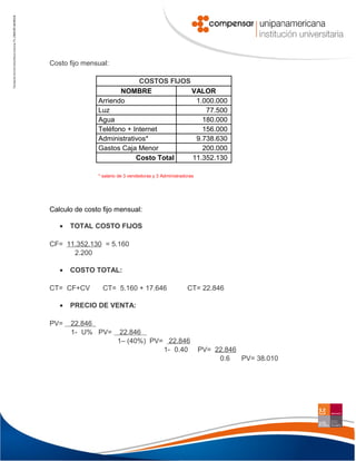 Costo fijo mensual:
COSTOS FIJOS
NOMBRE
VALOR
Arriendo
1.000.000
Luz
77.500
Agua
180.000
Teléfono + Internet
156.000
Administrativos*
9.738.630
Gastos Caja Menor
200.000
Costo Total
11.352.130
* salario de 3 vendedoras y 3 Administradoras

Calculo de costo fijo mensual:
•

TOTAL COSTO FIJOS

CF= 11.352.130 = 5.160
2.200
•

COSTO TOTAL:

CT= CF+CV
•
PV=

CT= 5.160 + 17.646

CT= 22.846

PRECIO DE VENTA:
22.846 I
1- U% PV=

22.846
1– (40%) PV= 22.846
1- 0.40

PV= 22.846
0.6
PV= 38.010

 