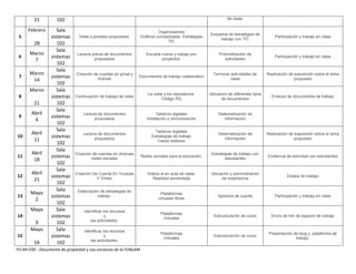 21         102                                                                                          de clase.

      Febrero       Sala                                                    Organizadores
                                                                                                       Esquema de estrategias de
 5               sistemas      Visita a portales propuestos.      Gráficos conceptuales. Estrategias
                                                                                                            trabajo con TIC
                                                                                                                                           Participación y trabajo en clase
                                                                                TIC
         28         102
                    Sala
      Marzo                    Lectura previa de documentos          Escuela nueva y trabajo por            Profundización de
 6               sistemas               propuestos                           proyectos.                        actividades
                                                                                                                                           Participación y trabajo en clase
       7
                    102
                    Sala
      Marzo                   Creación de cuantas en gmail y                                             Terminar actividades de       Realización de exposición sobre el tema
 7               sistemas                hotmail
                                                                Documentos de trabajo colaborativo
                                                                                                                  clase                               propuesto
       14
                    102
      Marzo         Sala
                                                                      La nube y los repositorios.      Ubicación de diferentes tipos
 8               sistemas    Continuación de trabajo de clase
                                                                             Código RQ                       de documentos
                                                                                                                                         Enlaces de documentos de trabajo
         21         102
                    Sala
       Abril                      Lectura de documentos                   Tableros digitales                Sistematización de
 9               sistemas               propuestos                   Instalación y sincronización               información
        4
                    102
                    Sala                                                  Tableros digitales
       Abril                      Lectura de documentos                                                     Sistematización de         Realización de exposición sobre el tema
10               sistemas               propuestos
                                                                        Estrategias de trabajo
                                                                                                                información                           propuesto
        11                                                                 Casos exitosos
                    102
                    Sala
       Abril                 Creación de cuentas en diversas                                            Estrategias de trabajo con
11               sistemas            redes sociales
                                                                  Redes sociales para la educación.
                                                                                                               estudiantes
                                                                                                                                       Evidencia de actividad con estudiantes
        18
                    102
                    Sala
       Abril                 Creación De Cuenta En Youtube           Videos el en aula de clase.        Ubicación y administración
12               sistemas               Y Vimeo                         Realidad aumentada                   de experiencia
                                                                                                                                                  Enlace de trabajo
        21
                    102
                    Sala       Elaboración de estrategias de
       Mayo                                                                  Plataformas
13               sistemas                trabajo.
                                                                            virtuales libres
                                                                                                           Apertura de cuenta              Participación y trabajo en clase
        2
                    102
       Mayo         Sala          Identificar los recursos
                                                                             Plataformas
14               sistemas                      y
                                                                              Virtuales
                                                                                                         Estructuración de curso         Envío de link de espacio de trabajo
                                     las actividades.
        9           102
       Mayo         Sala          identificar los recursos
                                                                             Plataformas                                                Presentación de blog y plataforma de
15               sistemas                      y
                                                                              Virtuales
                                                                                                         Estructuración de curso
                                                                                                                                                      trabajo.
                                     las actividades.
         16         102
FO-MI-030 - Documento de propiedad y uso exclusivo de la FUNLAM
 