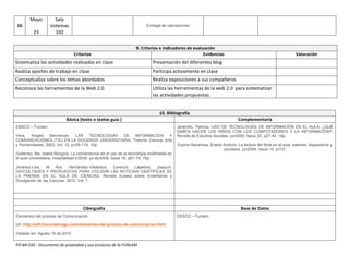 Mayo           Sala
16                 sistemas                                             Entrega de valoraciones
         23           102

                                                                  9. Criterios e indicadores de evaluación
                                 Criterios                                                           Evidencias                                              Valoración
Sistematiza las actividades realizadas en clase                             Presentación del diferentes blog
Realiza aportes de trabajo en clase                                         Participa activamente en clase
Conceptualiza sobre los temas abordados                                     Realiza exposiciones a sus compañeros
Reconoce las herramientas de la Web 2.0                                     Utiliza las herramientas de la web 2.0 para sistematizar
                                                                            las actividades propuestas.


                                                                               10. Bibliografía
                            Básica (texto o textos guía )                                                                   Complementaria
EBSCO – Funlam:                                                                           Jaramillo, Patricia. USO DE TECNOLOGÍAS DE INFORMACIÓN EN EL AULA. ¿QUÉ
                                                                                          SABEN HACER LOS NIÑOS CON LOS COMPUTADORES Y LA INFORMACIÓN?.
Vera,  Angelo    Benvenuto. LAS        TECNOLOGIAS DE INFORMACION       Y                 Revista de Estudios Sociales, jun2005, Issue 20, p27-44, 18p.
COMUNICACIONES (TIC) EN LA DOCENCIA UNIVERSITARIA. Theoría: Ciencia, Arte
y Humanidades; 2003, Vol. 12, p109-118, 10p.                                              Espino Barahona, Erasto Antonio. La lectura del filme en el aula: saberes, dispositivos y
                                                                                                                  procesos. jun2004, Issue 10, p133-
Gutiérrez, Ma. Isabel Murguía. La conveniencia en el uso de la tecnología multimedia en
el aula universitaria. Hospitalidad ESDAI; jul-dic2009, Issue 16, p61-76, 16p.

Jiménez-Liso, M Rut; Hernández-Villalobos, Lorenzo; Lapetina, Joaquín.
DIFICULTADES Y PROPUESTAS PARA UTILIZAR LAS NOTICIAS CIENTÍFICAS DE
LA PRENSA EN EL AULA DE CIENCIAS. Revista Eureka sobre Enseñanza y
Divulgación de las Ciencias, 2010, Vol. 7.




                                     Cibergrafía                                                                              Base de Datos
Elementos del proceso de Comunicación                                                     EBSCO – Funlam:

Url: http://pdf.rincondelvago.com/elementos-del-proceso-de-comunicacion.html

Visitado en: Agosto 15 de 2010

FO-MI-030 - Documento de propiedad y uso exclusivo de la FUNLAM
 