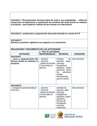 Actividad 1: Reconozcamos diversos tipos de suelo y sus propiedades salida de
campo para la exploración y recolección de muestras del suelo donde se realizara
el proyecto, para posterior análisis de las mismas en el laboratorio.

Actividad 2: preparación y organización del suelo teniendo en cuenta el P H

Actividad 3:
Siembra y posterior vigilancia con respecto a su mantencion

REALIZACIÓN Y SEGUIMIENTO DE LAS ACTIVIDADES
a. Plan de actividades
ACTIVIDAD
RESPONSABLES
MATERIAL
DURACIÓN
Actividad1:
_ cerca y aseguramiento del _ docente
Libretas
de Dos semanas
terreno donde se realizara el _ alumnos
apuntes, lápiz,
proyecto.
_padres de familia cámaras
y comunidad en
fotográficas,
general.
lapiceros papel
periódico, cerca
de
alambres
postes,
herramientas
para la misma

Actividad 2:
_ fumigación para desmalezar
el terreno,

_ docente
_ alumnos
_padres de familia
y comunidad en
general.

Libretas de
apuntes, lápiz,
cámaras
fotográficas,
lapiceros papel
periódico, ,
Bomba de
fumigación
venenos
herbicidas

Dos semanas

 