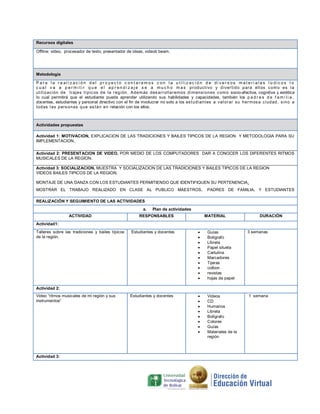 Recursos digitales

Offline: video, procesador de texto, presentador de ideas, videob beam.




Metodología

Para la realización del proyecto c ontaremos c on la utilizac ión de divers os materiales lúdic os l o
c u a l v a a p e r m i t i r q u e e l a p r e n d i z a j e s e a m u c h o m a s pr od uc t i vo y d i ver ti d o p ar a ell os c om o es l a
ut il iz ac i ón d e tr aj es tí p ic os d e l a r eg i ón . Ad em ás d es arr ol l ar em os d i m ens i on es c om o socio-afectiva, cognitiva y estética
lo cual permitirá que el estudiante pueda aprender utilizando sus habilidades y capacidades, también los p a d r e s d e f a m i l i a ,
docentes, estudiantes y personal directivo con el fin de involucrar no solo a los es t u di an t es a val or ar s u h er m os a c i ud ad , s in o a
t od as l as p ers on as q u e es t án en relación con los ellos.



Actividades propuestas

Actividad 1: MOTIVACION, EXPLICACION DE LAS TRADICIONES Y BAILES TIPICOS DE LA REGION Y METODOLOGIA PARA SU
IMPLEMENTACION.


Actividad 2: PRESENTACION DE VIDEO, POR MEDIO DE LOS COMPUTADORES DAR A CONOCER LOS DIFERENTES RITMOS
MUSICALES DE LA REGION.

Actividad 3: SOCIALIZACION, MUESTRA Y SOCIALIZACION DE LAS TRADICIONES Y BAILES TIPICOS DE LA REGION
VIDEOS BAILES TIPICOS DE LA REGION.

MONTAJE DE UNA DANZA CON LOS ESTUDIANTES PERMITIENDO QUE IDENTIFIQUEN SU PERTENENCIA.
MOSTRAR EL TRABAJO REALIZADO EN CLASE AL PUBLICO MAESTROS,                                           PADRES DE FAMILIA, Y ESTUDIANTES

REALIZACIÓN Y SEGUIMIENTO DE LAS ACTIVIDADES
                                                               a.    Plan de actividades
                   ACTIVIDAD                                 RESPONSABLES                           MATERIAL                         DURACIÓN
Actividad1:
Talleres sobre las tradiciones y bailes típicos         Estudiantes y docentes                       Guías                  3 semanas
de la región.                                                                                        Bolígrafo
                                                                                                     Libreta
                                                                                                     Papel silueta
                                                                                                     Cartulina
                                                                                                     Marcadores
                                                                                                     Tijeras
                                                                                                     colbon
                                                                                                     revistas
                                                                                                     hojas de papel

Actividad 2:
Video “ritmos musicales de mi región y sus              Estudiantes y docentes                       Videos                  1 semana
instrumentos”                                                                                        CD
                                                                                                     Humanos
                                                                                                     Libreta
                                                                                                     Bolígrafo
                                                                                                     Colores
                                                                                                     Guías
                                                                                                     Materiales de la
                                                                                                      región



Actividad 3:
 