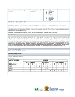 Presentación de muestras artísticas y                 Estudiantes, docentes y                      cartulina              1 mes
culturales                                            comunidad.                                   marcadores
                                                                                                   laminas
                                                                                                   CD
                                                                                                   Grabadora
                                                                                                   Vestuario
                                                                                                   Humanos
                                                                                                   Instrumentos
                                                                                                    musicales
                                                                                                   danza
DESARROLLO DE LAS ACTIVIDADES


Se realizaran actividades donde se explicaran las tradiciones culturales que enriquecen a nuestra región; los bailes y danzas típicas,

Por medio de los computadores se orientara estos temas de manera lúdica y recreativa, empleando para ello recursos didácticos virtuales,
los cuales nos permitirán reconocer los vestuarios e instrumentos musicales. También se practicará con los estudiantes una danza para la
identificación de su cultura y pertenencia.

Finalmente se mostrara el trabajo realizado en clase a los estudiantes, maestros, padres de familia y comunidad.

EVALUACIÓN

L os pr oc es os d e e v al u ac i ón p l an t e ad os p ar a d e t er mi n ar c u al es f u er on l os nu e v os c on oc i m i en t os
a d q u i r i d o s p o r l o s e s t u d i a n t e s e n c o m p a r a c i ó n c o n s u s c o n s u s c o n o c i m i e n t o s p r e v i o s s er án
r eal iz ad os d ur an t e el tr ans c urs o del proyecto. Los estudiantes en primera instancia tendrán que realizar una pequeña muestra de
esta de la tradición que más les haya llamado la atención; después se evaluara la capacidad de expresión oral con la actividad del espacio
de reflexión, en donde ellos buscaran plantear soluciones en miras de la conservación de las tradiciones estudiadas y por último la
presentación de los resultados (bailes, carteleras, dibujos, etc.) para el resto de la comunidad educativa. Es importante aclarar que no se
tendrá en cuenta solamente los conocimientos adquiridos durante la implementación del proyecto, se tendrá en cuenta factores como la
expresión corporal, oral, la calidad de los trabajos escritos, de los talleres y de los materiales a utilizar para la exposición en el aula


Evidencias d aprendizaje:
Videos, talleres, trajes típicos, fotos etc.

Instrumentos de evaluación

Diario de campo, taller, guías etc.

Cronograma:
 ACTIVIDADES                                                                   MESES
                                               SEPTIEMBRE                     OCTUBRE                                NOVIEMBRE
 SEMANAS                                 1        2   3   4                 1  1   3  4                          1     2   3   4
 ACT 1                                                    X                 X  X   X
 ACT 2                                                                             X
 ACT 3                                                                                X                          X        X        X
 