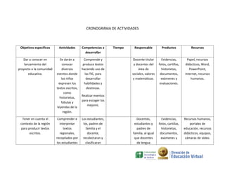 CRONOGRAMA DE ACTIVIDADES



 Objetivos específicos     Actividades       Competencias a     Tiempo    Responsable          Productos              Recursos
                                               desarrollar

   Dar a conocer en          Se darán a        Comprende y                Docente titular      Evidencias,          Papel, recursos
    lanzamiento del            conocer        produce textos              y docentes del     fotos, cartillas,    didácticos, Word,
proyecto a la comunidad       diversos       haciendo uso de                 área de           historietas,          PowerPoint,
       educativa.         eventos donde         las TIC, para            sociales, valores    documentos,         internet, recursos
                              los niños          desarrollar             y matemáticas.        exámenes y             humanos.
                            expresen los       habilidades y                                  evaluaciones.
                          textos escritos,       destrezas.
                                como
                                             Realizar eventos
                             historietas,
                                             para escoger los
                              fabulas y
                                                mejores.
                           leyendas de la
                               región.

  Tener en cuenta el       Comprender e      Los estudiantes,              Docentes,           Evidencias,       Recursos humanos,
 contexto de la región      interpretar       los, padres de              estudiantes y      fotos, cartillas,       portales de
 para producir textos          textos           familia y el                padres de          historietas,      educación, recursos
       escritos.            regionales,          docente,                familia, al igual    documentos,        didácticos, equipos,
                          recopilados por     recolectaran y              que docentes         exámenes y         cámaras de video.
                          los estudiantes       clasificaran                de lengua
 