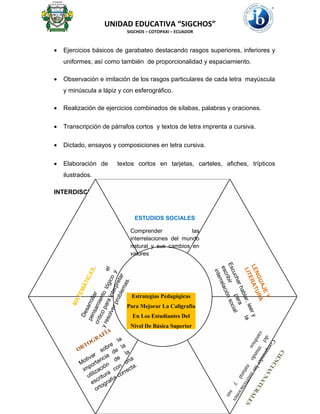 UNIDAD EDUCATIVA “SIGCHOS”
SIGCHOS – COTOPAXI – ECUADOR
• Ejercicios básicos de garabateo destacando rasgos superiores, inferiores y
uniformes, así como también de proporcionalidad y espaciamiento.
• Observación e imitación de los rasgos particulares de cada letra mayúscula
y minúscula a lápiz y con esferográfico.
• Realización de ejercicios combinados de sílabas, palabras y oraciones.
• Transcripción de párrafos cortos y textos de letra imprenta a cursiva.
• Dictado, ensayos y composiciones en letra cursiva.
• Elaboración de textos cortos en tarjetas, carteles, afiches, trípticos
ilustrados.
INTERDISCIPLINARIEDAD CON OTRAS ÀREAS
ESTUDIOSSOCIALES
MATEMÁTICAS.
Desarrollar
el
pensamientológicoy
críticoparainterpretar
yresolverproblemas.
ESTUDIOS SOCIALES
Comprender las
interrelaciones del mundo
natural y sus cambios en
valores
LENGUAJEY
LITERATURA
Escucharhablar,leery
escribir
para
la
interrelaciónsocial
CIENCIASNATURALES
Comprenderlasinterrelaciones
del
mundo
natural
y
sus
cambios
ORTOGRAFÍA
Motivar
sobre
la
importancia
de
la
utilización
de
la
escritura
con
una
ortografía correcta.
Estrategias Pedagógicas
Para Mejorar La Caligrafía
En Los Estudiantes Del
Nivel De Básica Superior
 