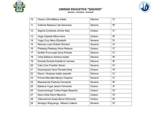 UNIDAD EDUCATIVA “SIGCHOS”
SIGCHOS – COTOPAXI – ECUADOR
10 Charco Oña Mélany Adela Décimo “C”
11 Valiente Balseca Lilia Geomara Décimo “B”
12 Sigcha Cordónes Jhimer Kley Octavo “C”
13 Vega Cepeda Milca Irene Octavo “B”
14 Yugsi Cruz Mery Elizabeth Noveno “D
15 Reinoso León Robert Richard Noveno “A”
16 Pilatásig Pilatásig Vilma Rebeca Octavo “C”
17 Quillán Puruncaja Gima Prissila Décimo “C”
18 Uribe Balseca Adriana Isabel Décimo “B”
19 Doicela Doicela Estefanía Vanesa Décimo “B”
20 Calo Coro Franklin Stiven Noveno “A”
21 Guanoquiza Vaca Pamela Kerly Octavo “D”
22 Raura Hinojosa Iralda Jeaneth Décimo “C”
23 Porras Marcalla Maryuri Dayana Noveno “C”
24 Masabanda Pastuña Fernando Noveno “B”
25 Balseca Yugsi Jeison Fernando Octavo “A”
26 Guanochanga Tuitise Edgar Bayardo Octavo “D”
27 Silva Uribe Kevin Mauricio Octavo “D”
28 Villavicencio Ayala Byron Edmundo Octavo “B”
29 Almagro Shiguango Allisson Valeria Noveno “D”
 
