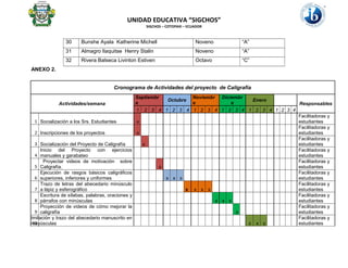 UNIDAD EDUCATIVA “SIGCHOS”
SIGCHOS – COTOPAXI – ECUADOR
30 Bunshe Ayala Katherine Michell Noveno “A”
31 Almagro Ilaquitse Henry Stalin Noveno “A”
32 Rivera Balseca Livinton Estiven Octavo “C”
ANEXO 2.
Cronograma de Actividades del proyecto de Caligrafía
Actividades/semana
Septiembr
e
Octubre
Noviembr
e
Diciembr
e
Enero
Responsables
1 2 3 4 1 2 3 4 1 2 3 4 1 2 3 4 1 2 3 4 1 2 3 4
1 Socialización a los Srs. Estudiantes x
Facilitadoras y
estudiantes
2 Inscripciones de los proyectos x
Facilitadoras y
estudiantes
3 Socialización del Proyecto de Caligrafía x
Facilitadoras y
estudiantes
4
Inicio del Proyecto con ejercicios
manuales y garabateo X
Facilitadoras y
estudiantes
5
Proyectar videos de motivación sobre
Caligrafía. x
Facilitadoras y
estudiantes
6
Ejecución de rasgos básicos caligráficos
superiores, inferiores y uniformes x x x
Facilitadoras y
estudiantes
7
Trazo de letras del abecedario minúsculo
a lápiz y esferográfico x x x x
Facilitadoras y
estudiantes
8
Escritura de sílabas, palabras, oraciones y
párrafos con minúsculas x x x
Facilitadoras y
estudiantes
9
Proyección de videos de cómo mejorar la
caligrafía x
Facilitadoras y
estudiantes
10
Imitación y trazo del abecedario manuscrito en
mayúsculas x x x
Facilitadoras y
estudiantes
 