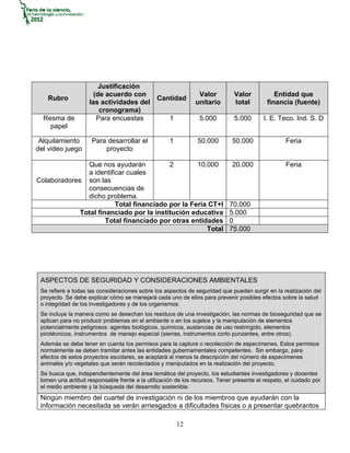Justificación
                      (de acuerdo con                           Valor         Valor           Entidad que
   Rubro                                       Cantidad
                    las actividades del                        unitario       total        financia (fuente)
                        cronograma)
  Resma de             Para encuestas               1           5.000         5.000       I. E. Teco. Ind. S. D
    papel

 Alquilamiento       Para desarrollar el            1          50.000        50.000                Feria
del video juego          proyecto

               Que nos ayudarán           2        10.000                    20.000                Feria
               a identificar cuales
Colaboradores son las
               consecuencias de
               dicho problema.
                         Total financiado por la Feria CT+I                 70.000
             Total financiado por la institución educativa                  5.000
                      Total financiado por otras entidades                  0
                                                      Total                 75.000




 ASPECTOS DE SEGURIDAD Y CONSIDERACIONES AMBIENTALES
 Se refiere a todas las consideraciones sobre los aspectos de seguridad que pueden surgir en la realización del
 proyecto. Se debe explicar cómo se manejará cada uno de ellos para prevenir posibles efectos sobre la salud
 o integridad de los investigadores y de los organismos.
 Se incluye la manera como se desechan los residuos de una investigación, las normas de bioseguridad que se
 aplican para no producir problemas en el ambiente o en los sujetos y la manipulación de elementos
 potencialmente peligrosos: agentes biológicos, químicos, sustancias de uso restringido, elementos
 pirotécnicos, instrumentos de manejo especial (sierras, instrumentos corto punzantes, entre otros).
 Además se debe tener en cuenta los permisos para la captura o recolección de especímenes. Estos permisos
 normalmente se deben tramitar antes las entidades gubernamentales competentes. Sin embargo, para
 efectos de estos proyectos escolares, se aceptará al menos la descripción del número de especímenes
 animales y/o vegetales que serán recolectados y manipulados en la realización del proyecto.
 Se busca que, independientemente del área temática del proyecto, los estudiantes investigadores y docentes
 tomen una actitud responsable frente a la utilización de los recursos. Tener presente el respeto, el cuidado por
 el medio ambiente y la búsqueda del desarrollo sostenible.
 Ningún miembro del cuartel de investigación ni de los miembros que ayudarán con la
 información necesitada se verán arriesgados a dificultades físicas o a presentar quebrantos

                                                        12
 