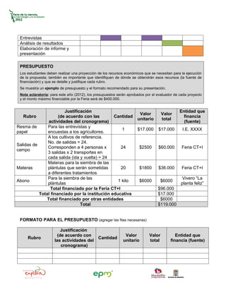 Entrevistas
 Análisis de resultados
 Elaboración de informe y
 presentación

 PRESUPUESTO
 Los estudiantes deben realizar una proyección de los recursos económicos que se necesitan para la ejecución
 de la propuesta; también es importante que identifiquen de dónde se obtendrán esos recursos (la fuente de
 financiación) y que se detalle y justifique cada rubro.
 Se muestra un ejemplo de presupuesto y el formato recomendado para su presentación.
 Nota aclaratoria: para este año (2012), los presupuestos serán aprobados por el evaluador de cada proyecto
 y el monto máximo financiable por la Feria será de $400.000.


                         Justificación                                                         Entidad que
                                                                       Valor         Valor
   Rubro             (de acuerdo con las        Cantidad                                         financia
                                                                      unitario       total
                actividades del cronograma)                                                      (fuente)
Resma de       Para las entrevistas y
                                                     1                $17.000     $17.000       I.E. XXXX
papel          encuestas a los agricultores.
               A los cultivos de referencia.
               No. de salidas = 24.
Salidas de
               Corresponden a 4 personas x          24                  $2500     $60.000       Feria CT+I
campo
               3 salidas x 2 transportes en
               cada salida (ida y vuelta) = 24
               Materas para la siembra de las
Materas        plántulas que serán sometidas        20                  $1800     $36.000       Feria CT+I
               a diferentes tratamientos
               Para la siembra de las                                                           Vivero “La
Abono                                             1 kilo                $6000      $6000
               plántulas                                                                       planta feliz”
                 Total financiado por la Feria CT+I                               $96.000
           Total financiado por la institución educativa                          $17.000
               Total financiado por otras entidades                                $6000
                                 Total                                            $119.000


 FORMATO PARA EL PRESUPUESTO (agregar las filas necesarias)

                         Justificación
                       (de acuerdo con                        Valor          Valor          Entidad que
     Rubro                               Cantidad
                     las actividades del                     unitario        total       financia (fuente)
                         cronograma)
 