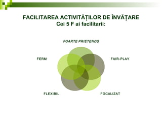 FACILITAREA ACTIVITĂŢILOR DE ÎNVĂŢARE
Cei 5 F ai facilitarii:
FOARTE PRIETENOS
FAIR-PLAY
FOCALIZATFLEXIBIL
FERM
 
