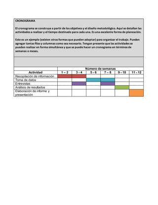 CRONOGRAMA
El cronograma se construye a partir de los objetivos y el diseño metodológico. Aquí se detallan las
actividades a realizar y el tiempo destinado para cada una. Es una excelente forma de planeación.
Este es un ejemplo (existen otras formas que pueden adoptar) para organizar el trabajo. Pueden
agregar tantas filas y columnas como sea necesario. Tengan presente que las actividades se
pueden realizar en forma simultánea y que se puede hacer un cronograma en términos de
semanas o meses.
Número de semanas
Actividad 1 – 2 3 - 4 5 - 6 7 – 8 9 - 10 11 - 12
Recopilación de información
Toma de datos
Entrevistas
Análisis de resultados
Elaboración de informe y
presentación
 