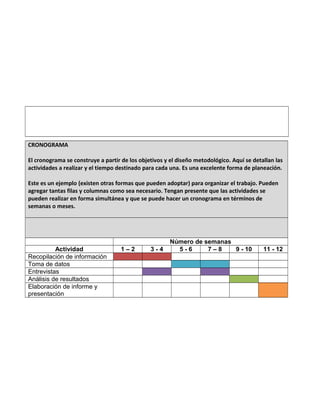 CRONOGRAMA
El cronograma se construye a partir de los objetivos y el diseño metodológico. Aquí se detallan las
actividades a realizar y el tiempo destinado para cada una. Es una excelente forma de planeación.
Este es un ejemplo (existen otras formas que pueden adoptar) para organizar el trabajo. Pueden
agregar tantas filas y columnas como sea necesario. Tengan presente que las actividades se
pueden realizar en forma simultánea y que se puede hacer un cronograma en términos de
semanas o meses.
Número de semanas
Actividad 1 – 2 3 - 4 5 - 6 7 – 8 9 - 10 11 - 12
Recopilación de información
Toma de datos
Entrevistas
Análisis de resultados
Elaboración de informe y
presentación
 
