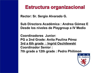 Rector: Sr. Sergio Alvarado G.
Sub Directora Académica : Andrea Gómez E
Desde los niveles de Playgroup a IV Medio
Coordinadores Junior:
PG a 2nd Grade: Anita Paulina Pérez
3rd a 6th grade : Ingrid Oschilewski
Coordinador Senior :
7th grade a 12th grade : Pedro Philimon
 