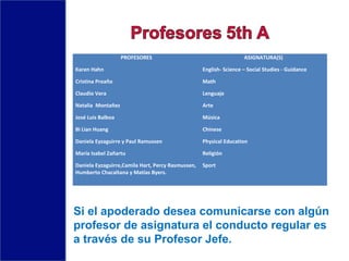 Si el apoderado desea comunicarse con algún
profesor de asignatura el conducto regular es
a través de su Profesor Jefe.
PROFESORES ASIGNATURA(S)
Karen Hahn English- Science – Social Studies - Guidance
Cristina Proaño Math
Claudio Vera Lenguaje
Natalia Montañez Arte
José Luis Balboa Música
Bi Lian Huang Chinese
Daniela Eyzaguirre y Paul Ramussen Physical Education
María Isabel Zañartu Religión
Daniela Eyzaguirre,Camila Hart, Percy Rasmussen,
Humberto Chacaltana y Matías Byers.
Sport
 