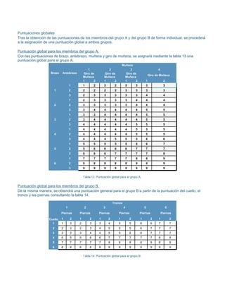 Tabla Resumen Rula Formato rula | DOC