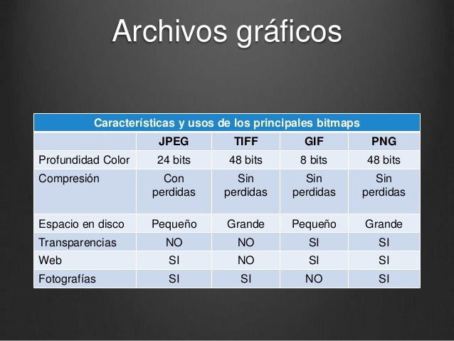 Formatos de almacenamiento del contenido multimedia