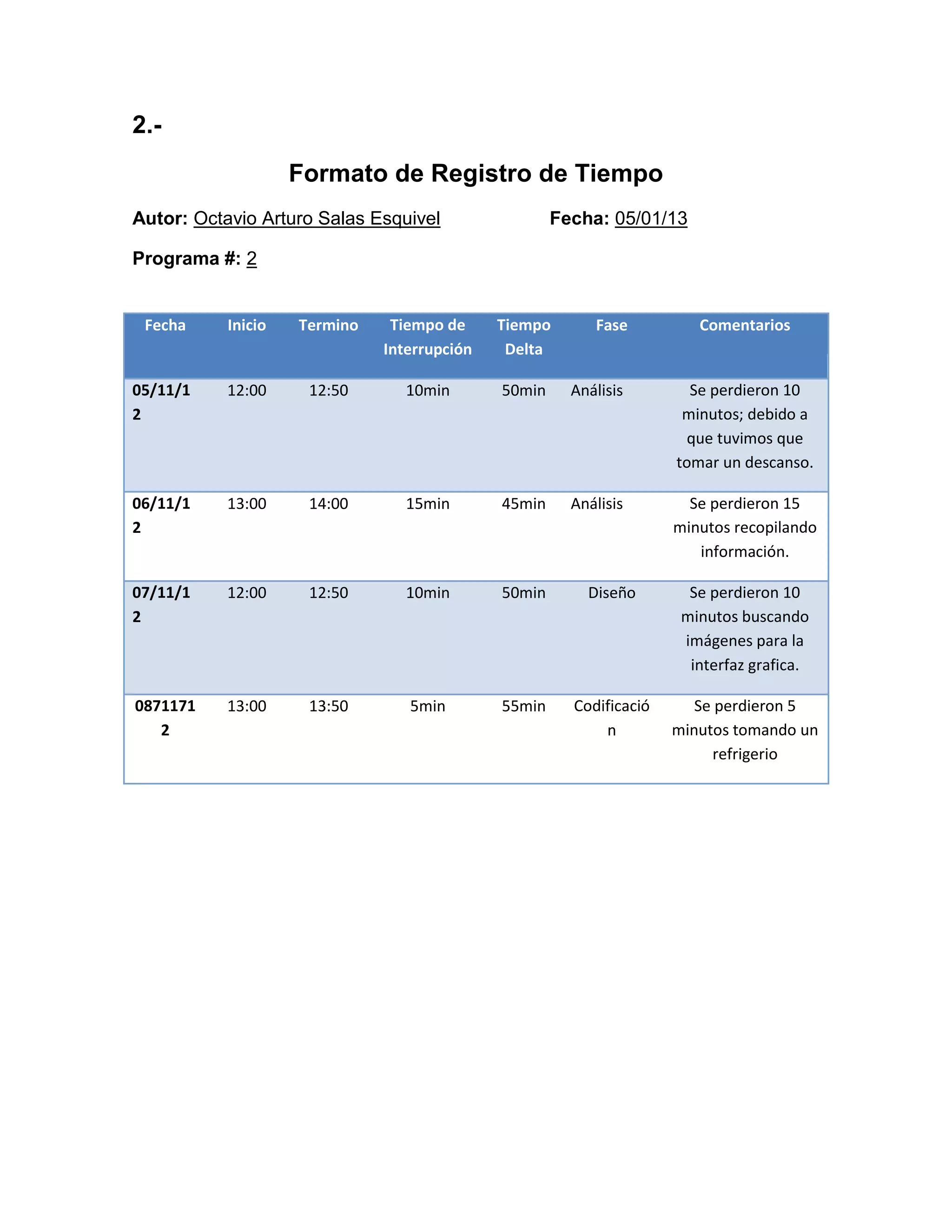 2.-
                    Formato de Registro de Tiempo
Autor: Octavio Arturo Salas Esquivel                 Fecha: 05/01/13

Programa #: 2


 Fecha     Inicio   Termino    Tiempo de     Tiempo       Fase          Comentarios
                              Interrupción    Delta

05/11/1    12:00     12:50       10min       50min     Análisis        Se perdieron 10
2                                                                     minutos; debido a
                                                                       que tuvimos que
                                                                     tomar un descanso.

06/11/1    13:00     14:00       15min       45min     Análisis        Se perdieron 15
2                                                                    minutos recopilando
                                                                        información.

07/11/1    12:00     12:50       10min       50min       Diseño        Se perdieron 10
2                                                                     minutos buscando
                                                                      imágenes para la
                                                                       interfaz grafica.

0871171    13:00     13:50       5min        55min     Codificació      Se perdieron 5
   2                                                       n         minutos tomando un
                                                                          refrigerio
 